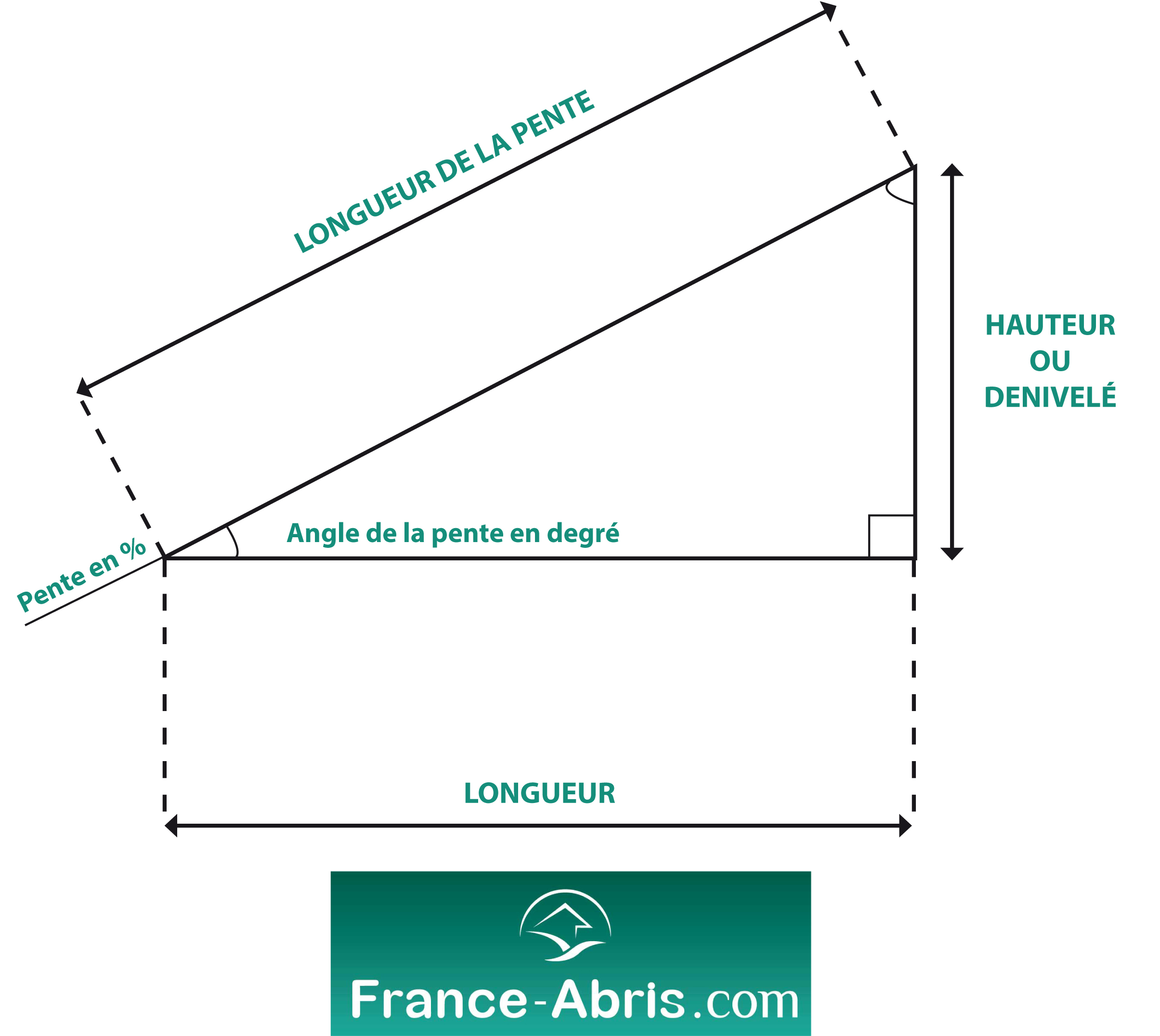 Simulateur Calcul Surface Toiture 2 Pans Conversion pourcentage et degré de pente, l’outil de calcul pour sa